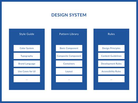 design systems  enterprises benefits challenges