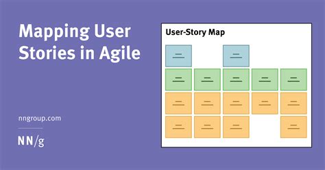 mapping user stories  agile
