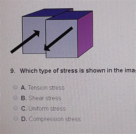 Which Type Of Stress Is Shown In The Image
