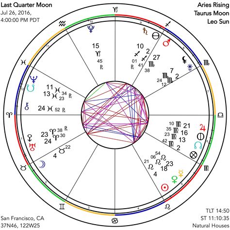 astrograph   quarter moon  realignment miracle