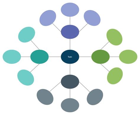 cluster diagram   diagram graphic organizers brainstorming