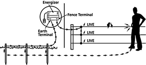 wiring diagram  electric fence  electric fence   incomplete electrical circuit