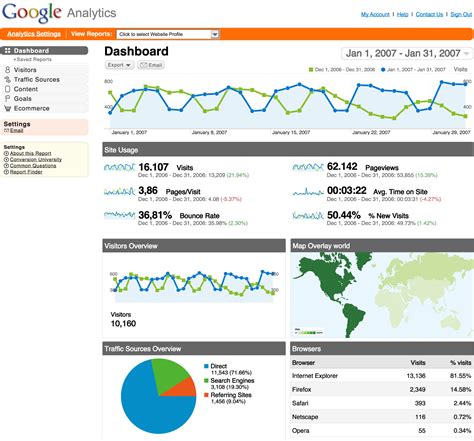 Google Analytics Premium Reviews | TechnologyAdvice