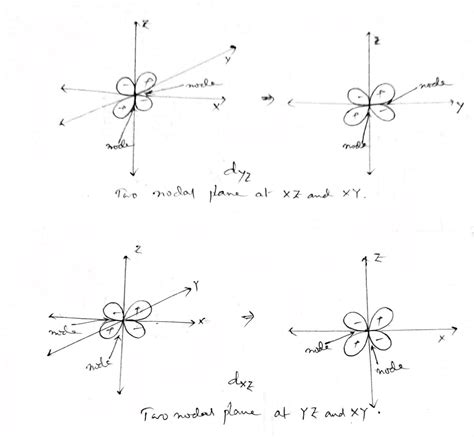solved draw    orbitals   cartesian coordinate system