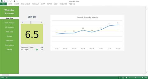 Excel Kpi Scorecard Dashboard Template Pinexl