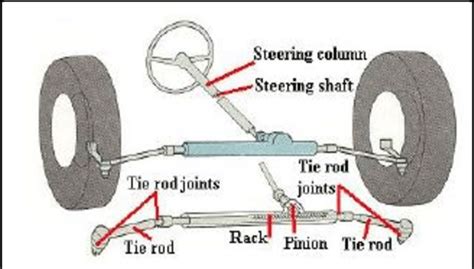 parts   steering system  scientific diagram system parts steering column