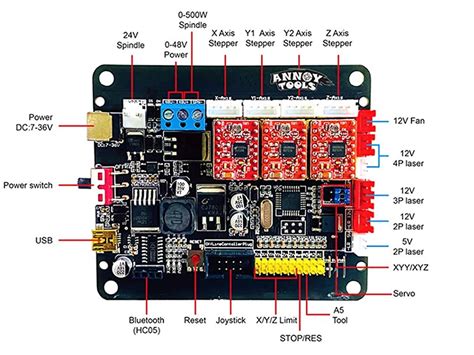 annoy tools cnc board schematic