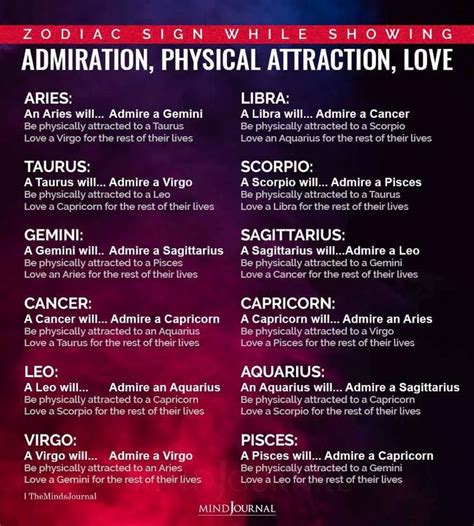 zodiac signs while showing admiration physical attraction love in