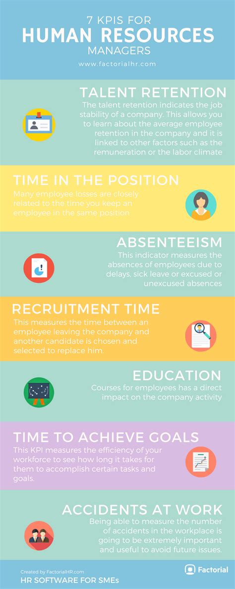 hr kpi  key indicators  human resources factorial