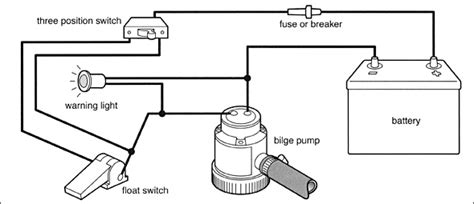 rule automatic bilge pump wiring diagram wiring site resource