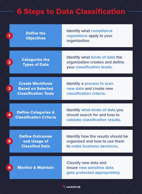 data classification guidelines  process