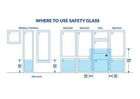 safety glass norwich glass