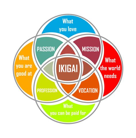 Ikigai The Japanese Concept Of Finding Purpose In Life – Awaken