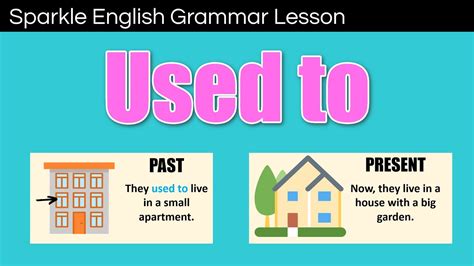 Used To In The Past Tense To Describe Past Habits English Grammar For