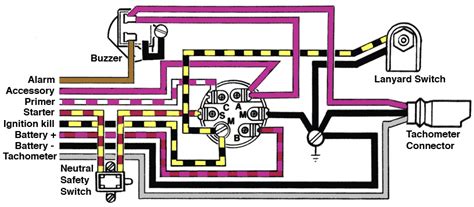 jlg ignition switch wiring diagram