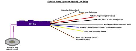 article dcc loco wiring  mm narrow gauge association