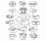 Chinese Architecture House Types Building Drawing China Asian Vernacular Houses Clipart Japanese Library Various Residential Fengshui Olden Days Ancient Step sketch template
