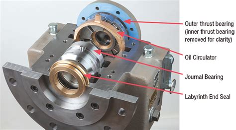 combined thrust journal bearing assembly reduces cost risk  large pump users pumps