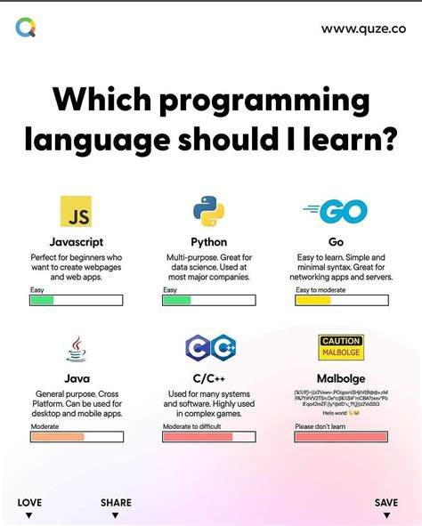 programming language   learn aprogrammerlifecom