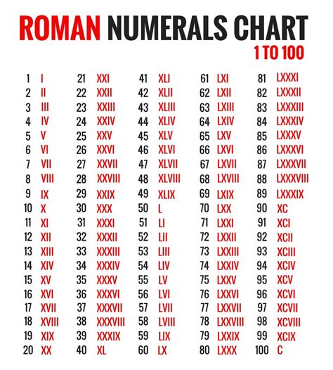 printable roman numerals chart roman number chart