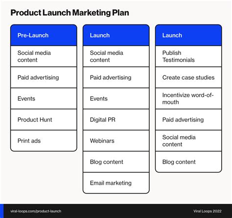 marketing launch plan template