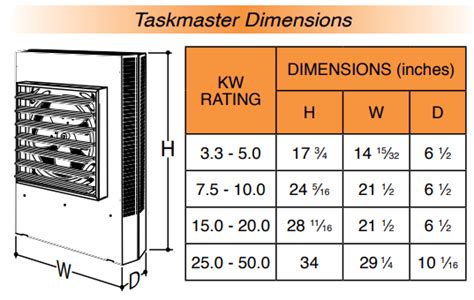 tpi taskmaster  series kw horizontal  vertical fan forced electric unit heater