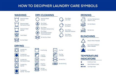 laundry care  washing symbols amerisleep