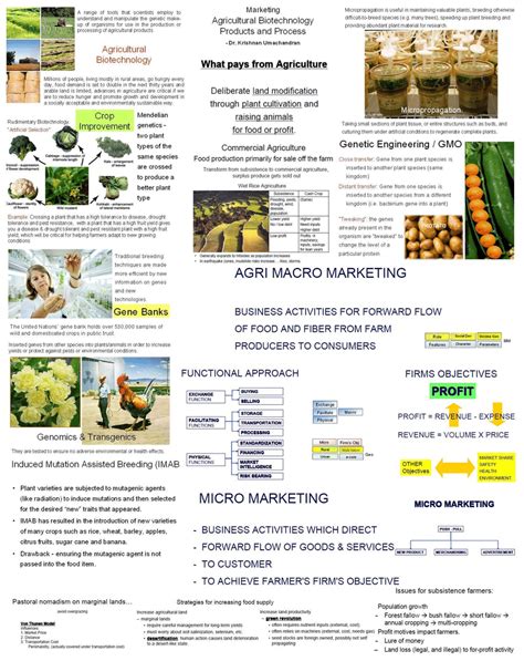 agriculture biotechnology marketing innovation poster