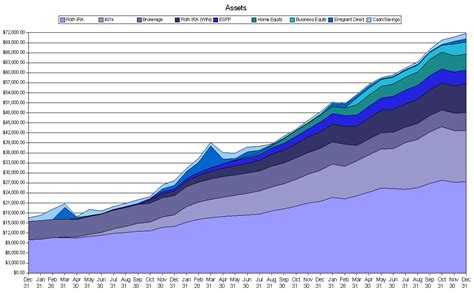 net worth growth chart    accumulating money