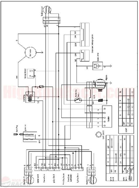 wiring diagram  cc  wheeler inspirational cc chinese atv electrical wiring diagram