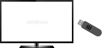 check  video formats   led tv  support askvg