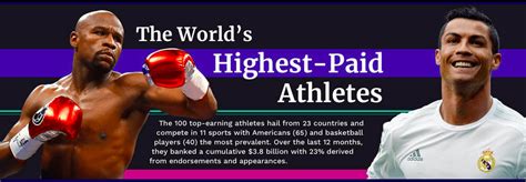 forbes world s highest paid athletes 2018 list highlights the gender wage gap in sports