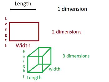 dimension  math studycom
