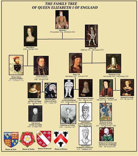 jasper tudor family tree
