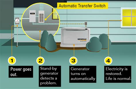 house generator diagram rca electric generators