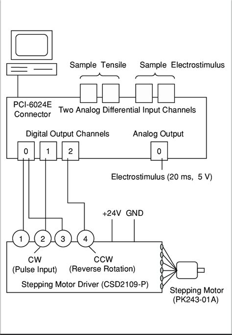 schematic   control system  scientific diagram