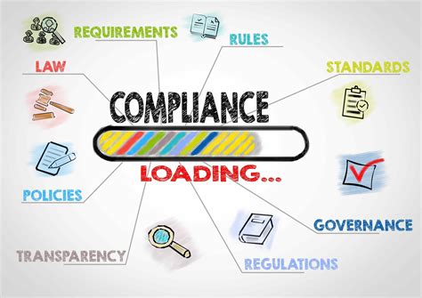 importance  trace compliance