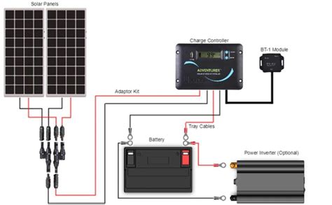 van power systems understanding solar panels batteries  inverters bearfoot theory