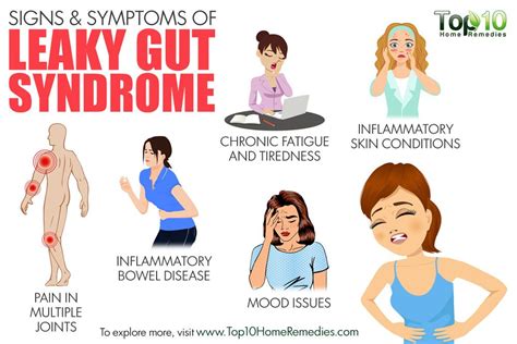 signs and symptoms of leaky gut syndrome you must know