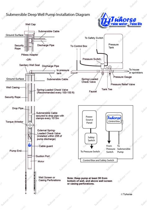 water  wiring wiring diagram data submersible  pump wiring diagram cadicians blog