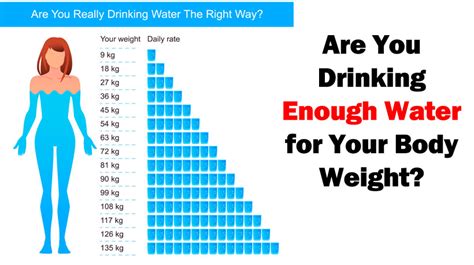 are you drinking enough water for your body weight womenworking