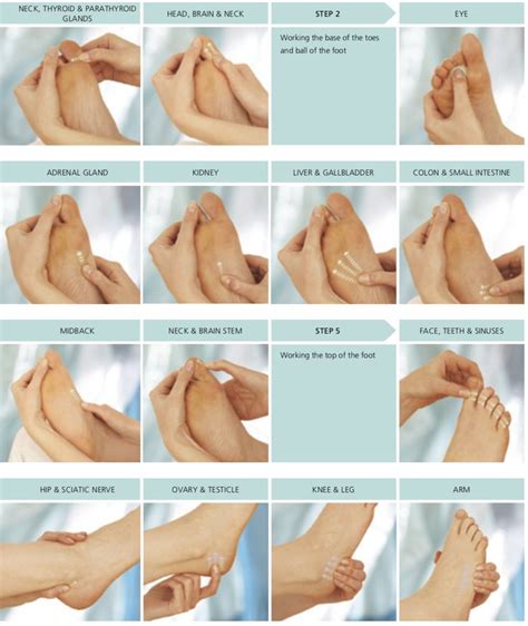 complete self help foot sequence foot massage techniques massage
