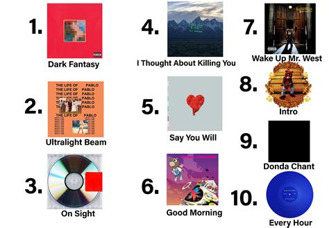 kanyes albums rated    track imo rkanye