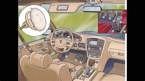 car interior parts diagram review home decor
