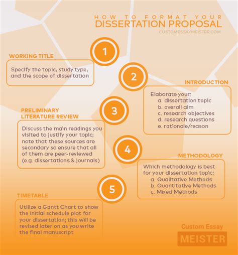 dissertation proposal format guide customessaymeistercom