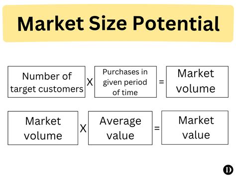 calculate market size  tech edvocate