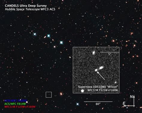 researchers discover a new farthest supernova from earth the verge