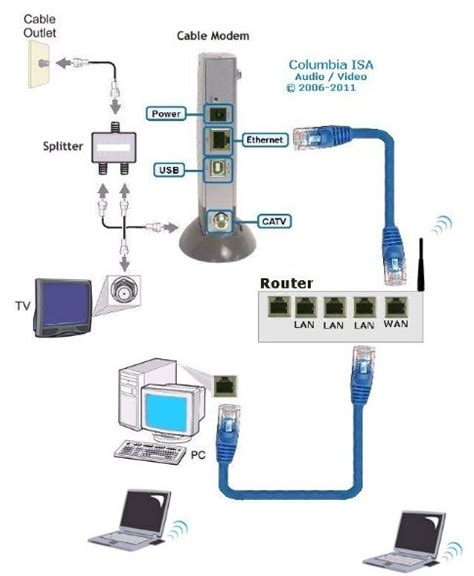 wiring diagram  internet connection