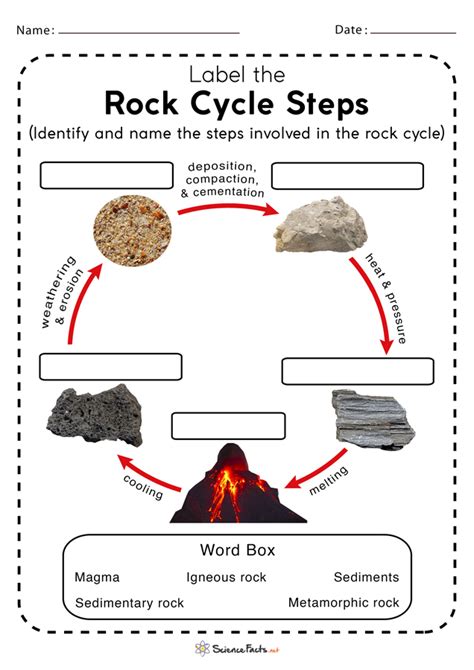 rock cycle diagram worksheet