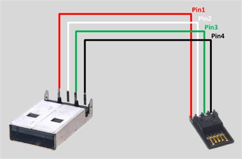 mini usb wire diagram